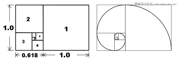 详细解析Apple设计中的黄金分割点,PS教程,图老师教程网