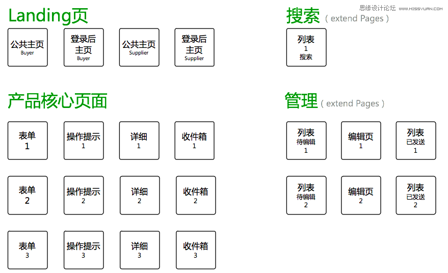 分享交互设计规划的设计推导过程,PS教程,图老师教程网