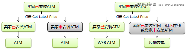 在工作中体验设计和交付的平衡,PS教程,图老师教程网