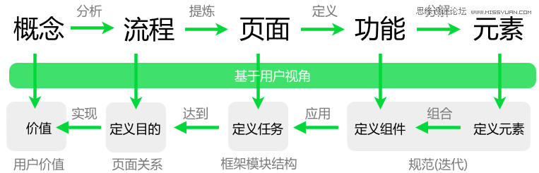 分享交互设计规划的设计推导过程,PS教程,图老师教程网