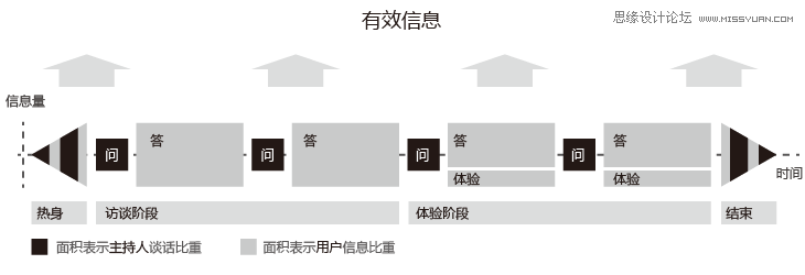 设计师要参与到与用户对话本身,PS教程,图老师教程网