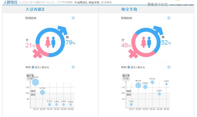 如何使你的素材设计从优秀到卓越【上】,PS教程,图老师教程网