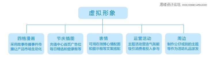 详解网页设计中手绘元素使用技巧,PS教程,图老师教程网