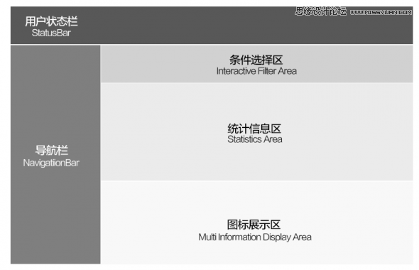 详细解析设计师的眼睛喜欢看什么,PS教程,图老师教程网