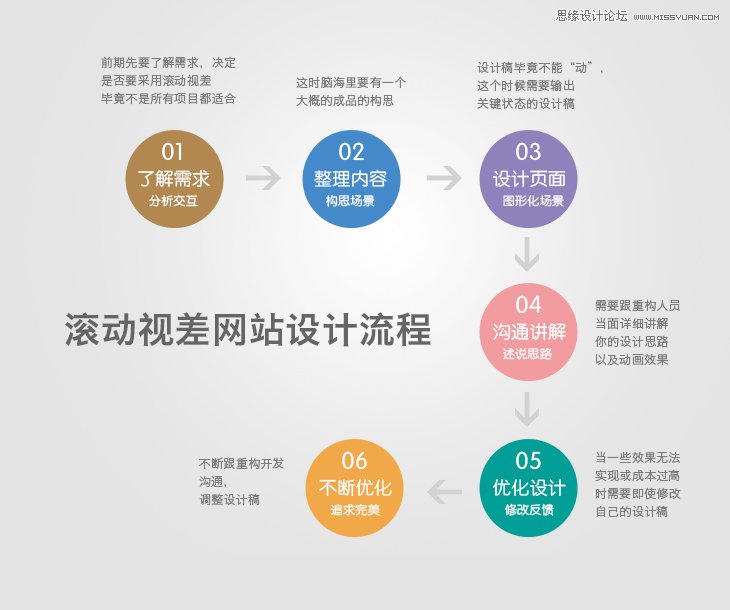 浅谈网页设计中滚动视差设计指南,PS教程,图老师教程网