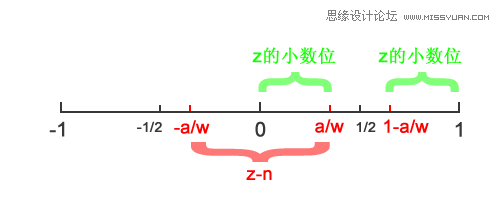 正方形格子布局图片拖动的自动对齐功能,PS教程,图老师教程网