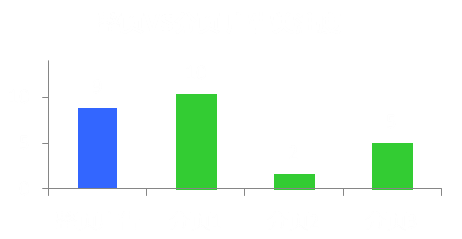 浅谈网站中广告的效果研究心得,PS教程,图老师教程网