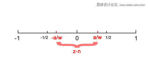 正方形格子布局图片拖动的自动对齐功能,PS教程,图老师教程网