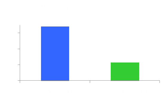 浅谈网站中广告的效果研究心得,PS教程,图老师教程网