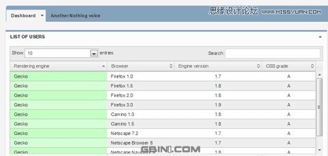 网站后台管理员界面设计资源分享,PS教程,图老师教程网