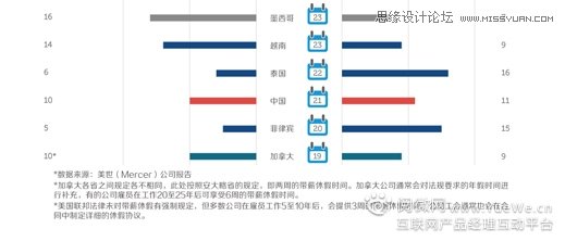 详细解析信息图表的七种设计,PS教程,图老师教程网