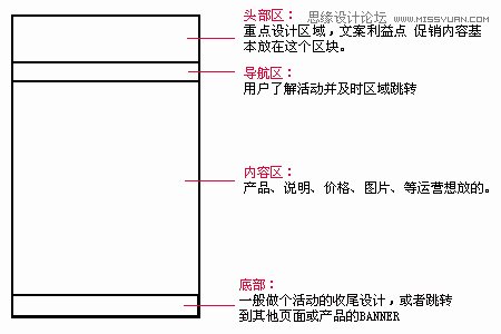 详解电商活动专题页面设计,PS教程,图老师教程网