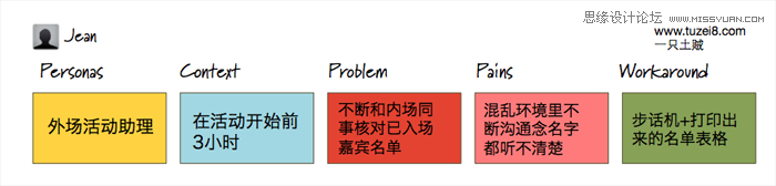 敏捷体验设计的5个设计工作坊模版,PS教程,图老师教程网