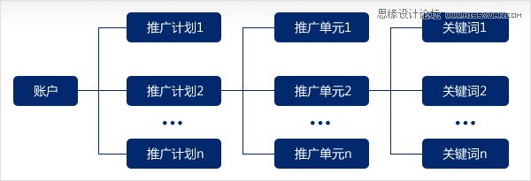 解析国外简约设计的成功案例,PS教程,图老师教程网