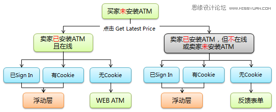 在工作中体验设计和交付的平衡,PS教程,图老师教程网