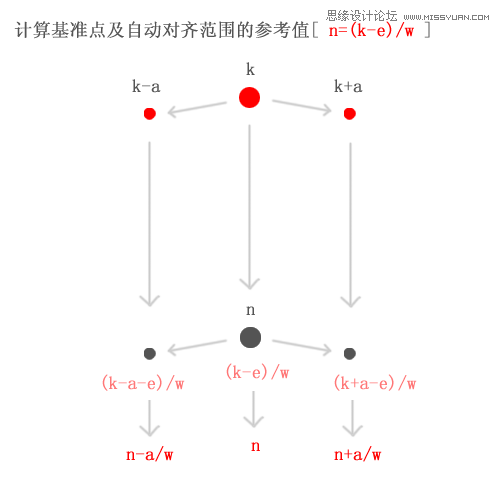 正方形格子布局图片拖动的自动对齐功能,PS教程,图老师教程网