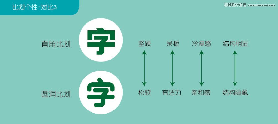 详细解析中文字体LOGO设计的潜规则,PS教程,图老师教程网