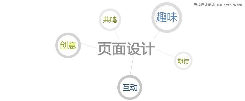 8个创意风格的网页页面设计心得技巧,PS教程,图老师教程网