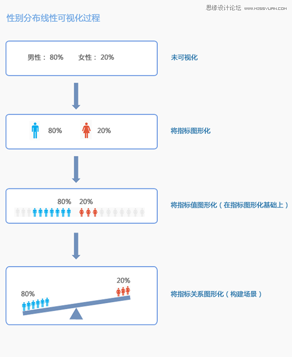 详细解析设计师的眼睛喜欢看什么,PS教程,图老师教程网