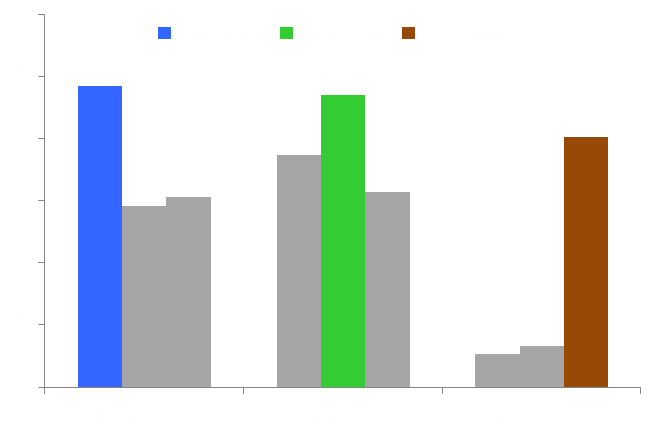 浅谈网站中广告的效果研究心得,PS教程,图老师教程网