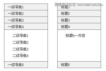 用户体验设计之可扩展的灵活界面,PS教程,图老师教程网