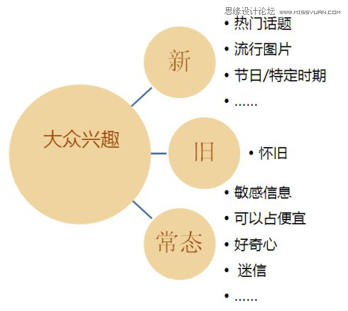 如何使你的素材设计从优秀到卓越【上】,PS教程,图老师教程网