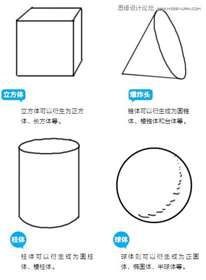 绘画技巧：画画其实就这么简单,PS教程,图老师教程网