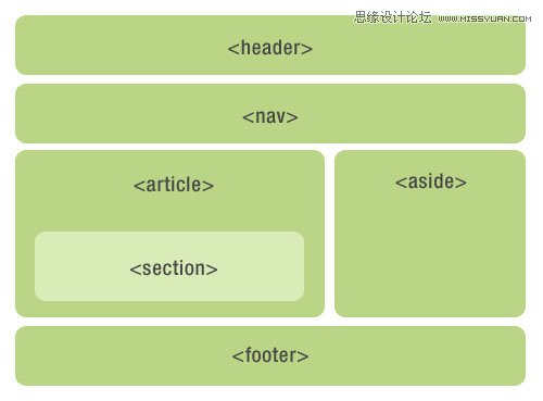 精通HTML5代码的最佳实践,PS教程,图老师教程网