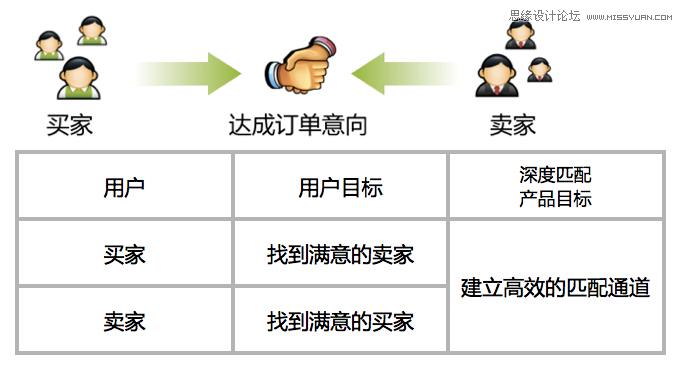 分享交互设计规划的设计推导过程,PS教程,图老师教程网