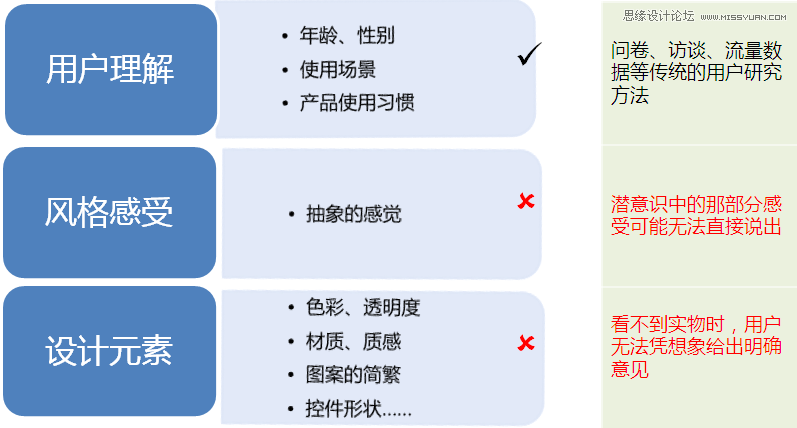 解析情绪板携手视觉设计心得,PS教程,图老师教程网