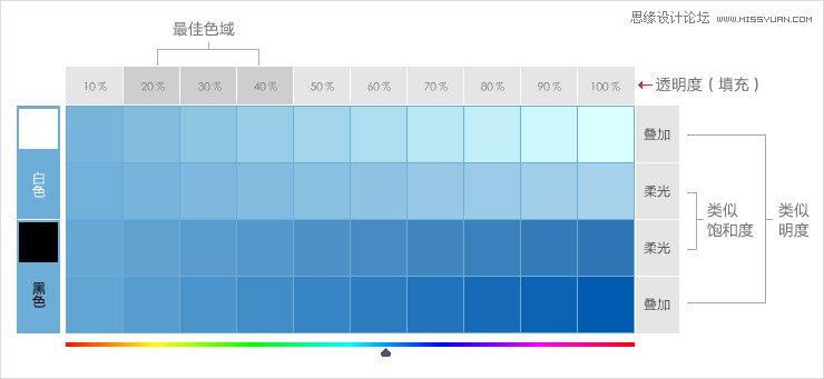 解析网页配色的心得技巧分享,PS教程,图老师教程网