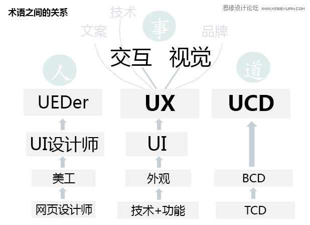 交互设计师不仅仅是个画破图的,PS教程,图老师教程网