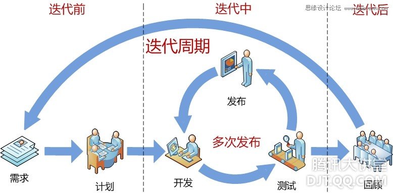 互联网产品的设计流程秘诀：创意为快,PS教程,图老师教程网