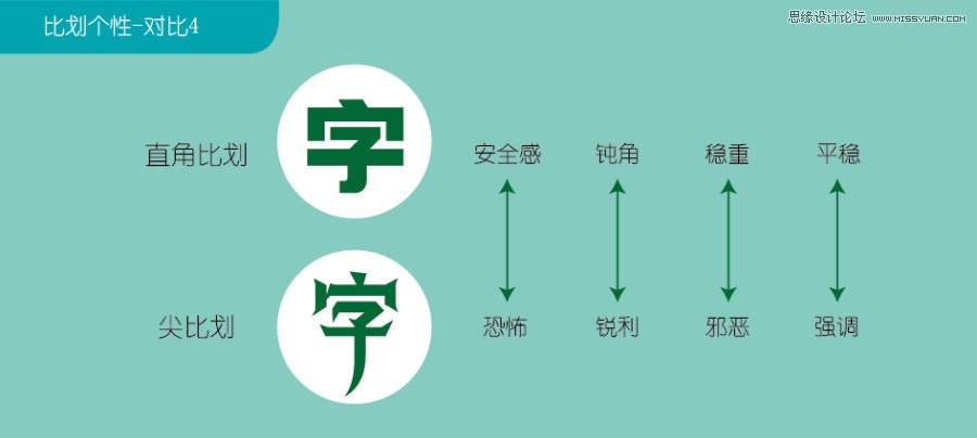 详细解析中文字体LOGO设计的潜规则,PS教程,图老师教程网