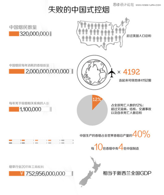 详细解析设计师的眼睛喜欢看什么,PS教程,图老师教程网