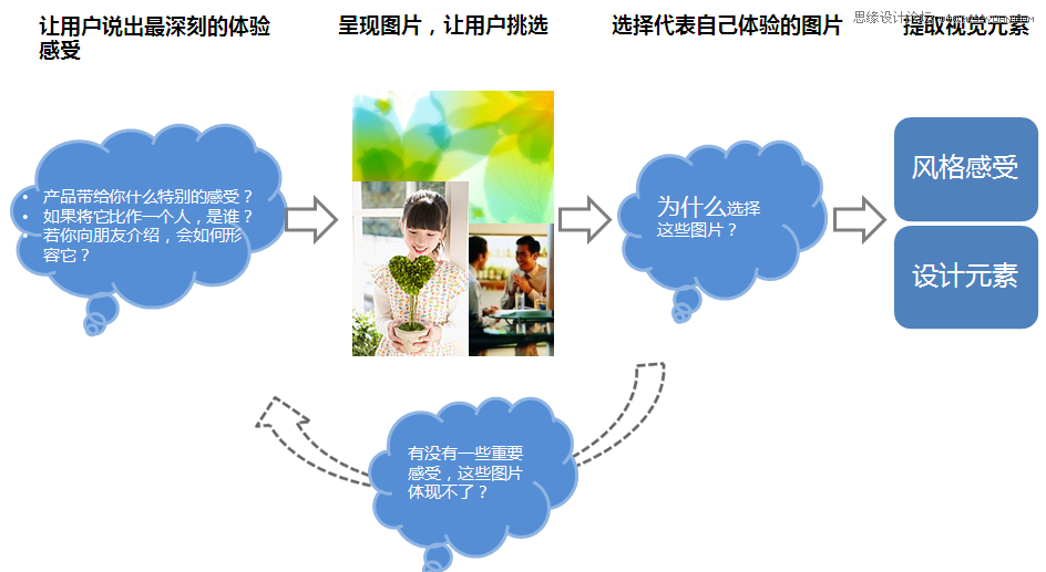 解析情绪板携手视觉设计心得,PS教程,图老师教程网