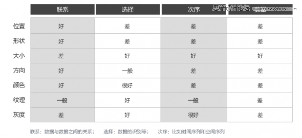 详细解析设计师的眼睛喜欢看什么,PS教程,图老师教程网