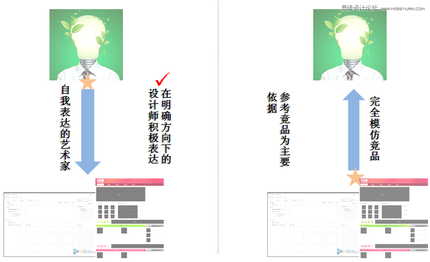 解析情绪板携手视觉设计心得,PS教程,图老师教程网