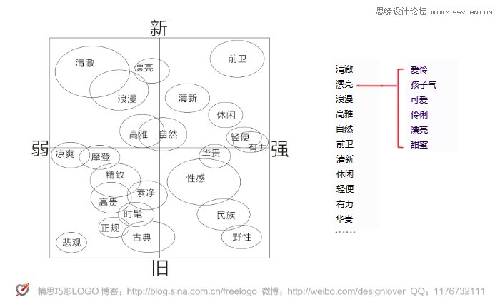 浅谈标志图形训练之标志色彩,PS教程,图老师教程网