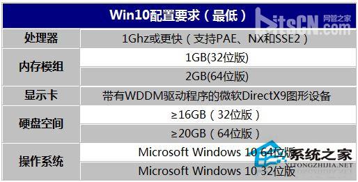 电脑刚装完Win10系统很卡怎么办？