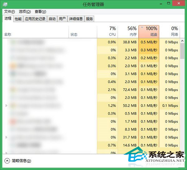  Windows10磁盘使用率100%的解决方法