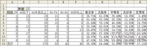 用EXCEL快速统计和分析成绩分布情况