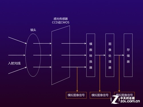 拍妞要拍肉 RAW格式详解和实战应用 