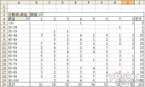 用EXCEL快速统计和分析成绩分布情况