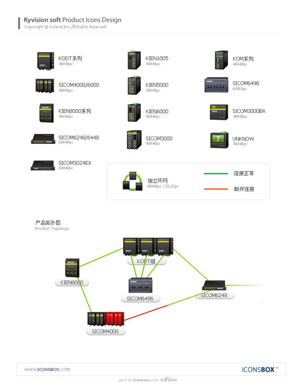 工业软件Kyvision整体界面设计 