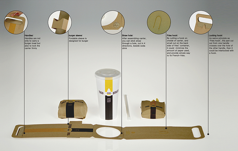 创意汉堡外卖包装：Togo Burger