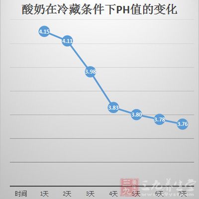 我们可以一起来看一组变化的数据