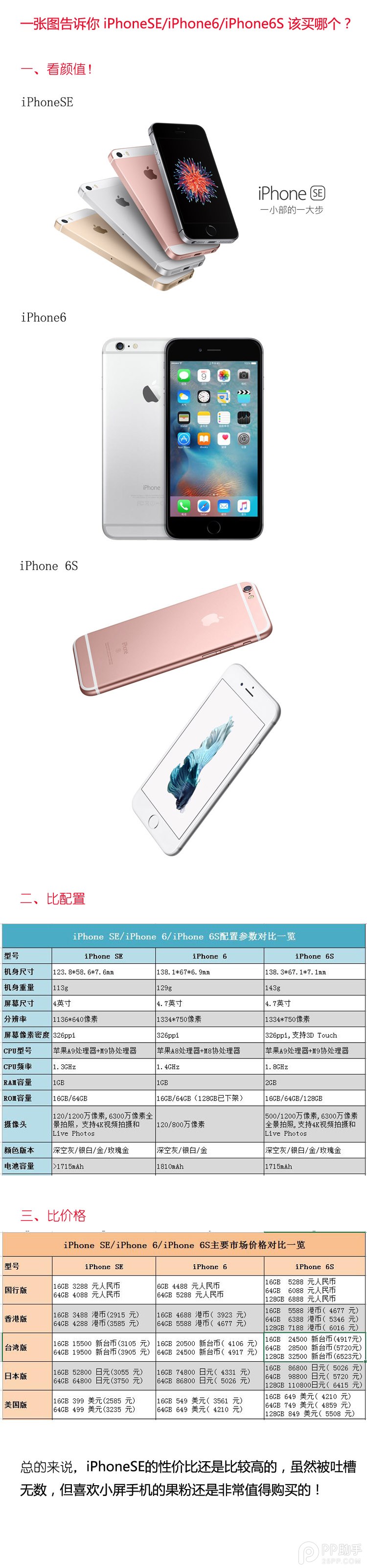 iPhoneSE/iPhone6/iPhone6S 该买哪个？ 图老师