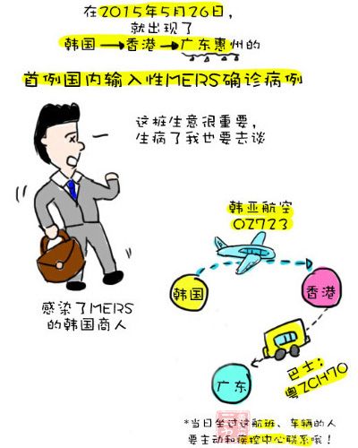 首例国内输入性MERS确诊病例