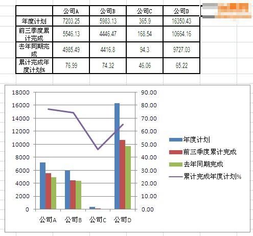 Excel怎么制作柱状折线图 图老师